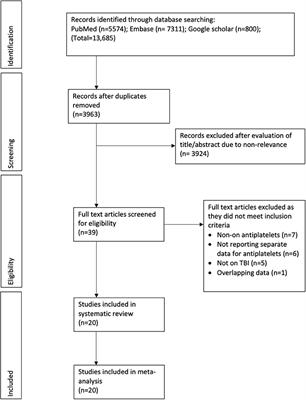 The Impact of Preinjury Use of Antiplatelet Drugs on Outcomes of Traumatic Brain Injury: A Systematic Review and Meta-Analysis
